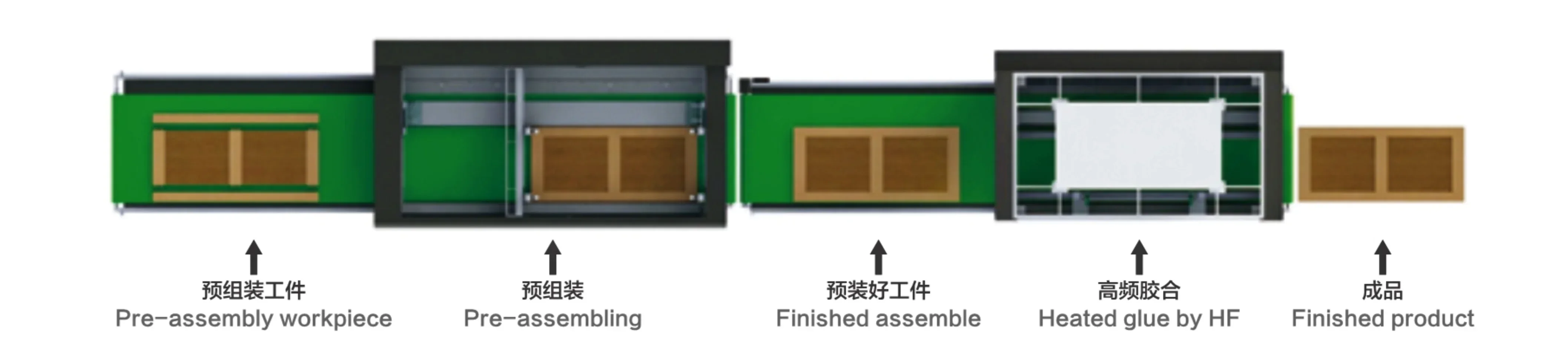 l  # High-efficiency auto wood - مراجعة Woodworking Joint Types وسعره