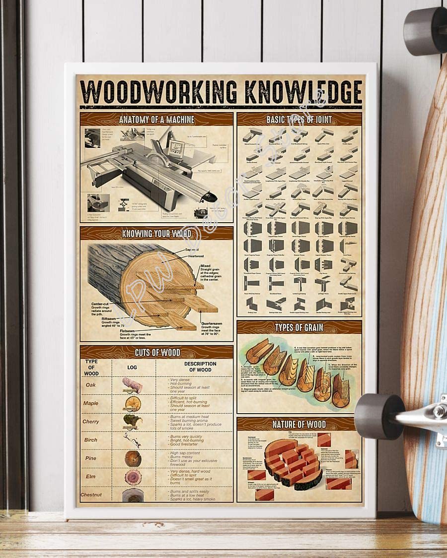 Woodworking Knowledge Anatomy  - مراجعة Woodworking Joint Types وسعره