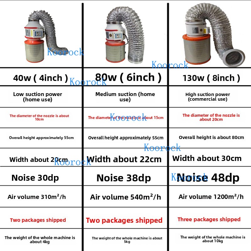 New Nail Dust Collector Powerf - مراجعة Woodworking Vacuum Press وسعره